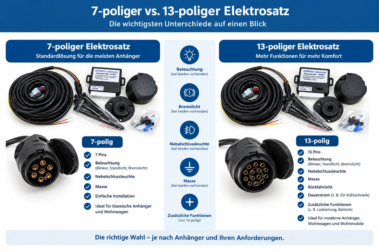 AHK-Elektrosatz: 7-polig oder 13-polig?